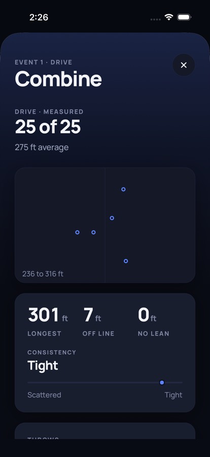 A combine drive event: 25 of 25, a 275 foot average, every throw plotted